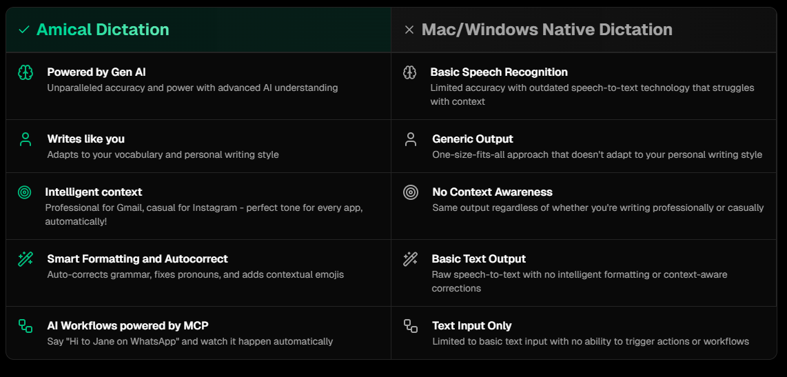 how Amical transcription is a more advanced option than native transcription tools for Mac and Windows