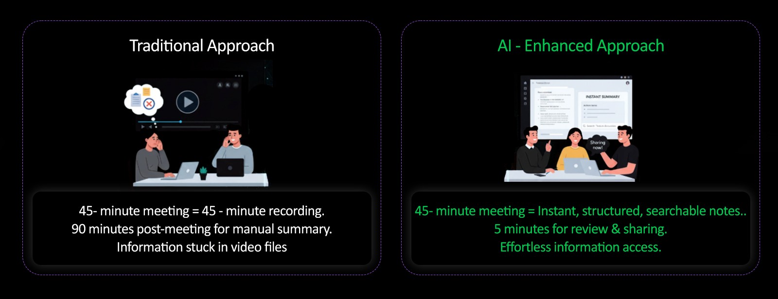 Traditional vs AI meeting workflow comparison.
